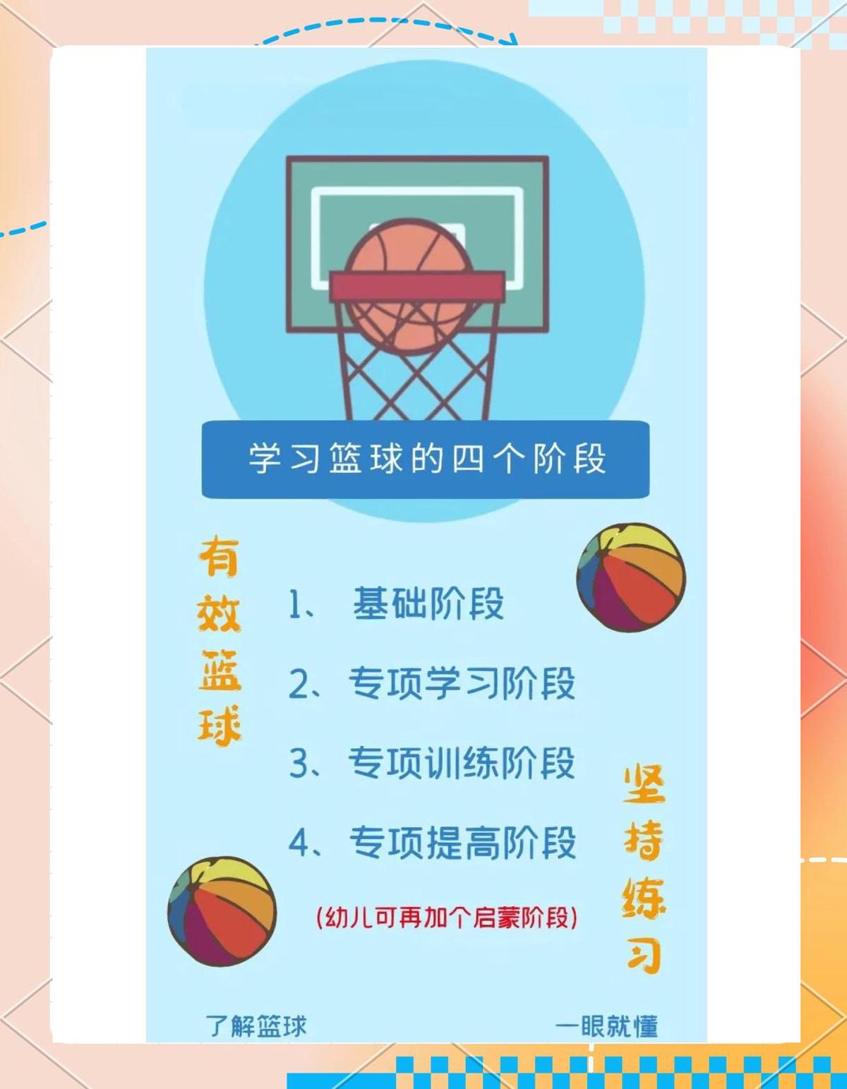 初中篮球战术一周训练计划_0