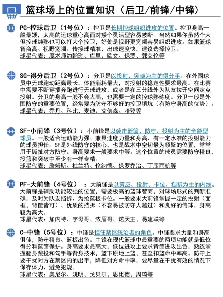 如何制定个性化的篮球技术训练计划_2